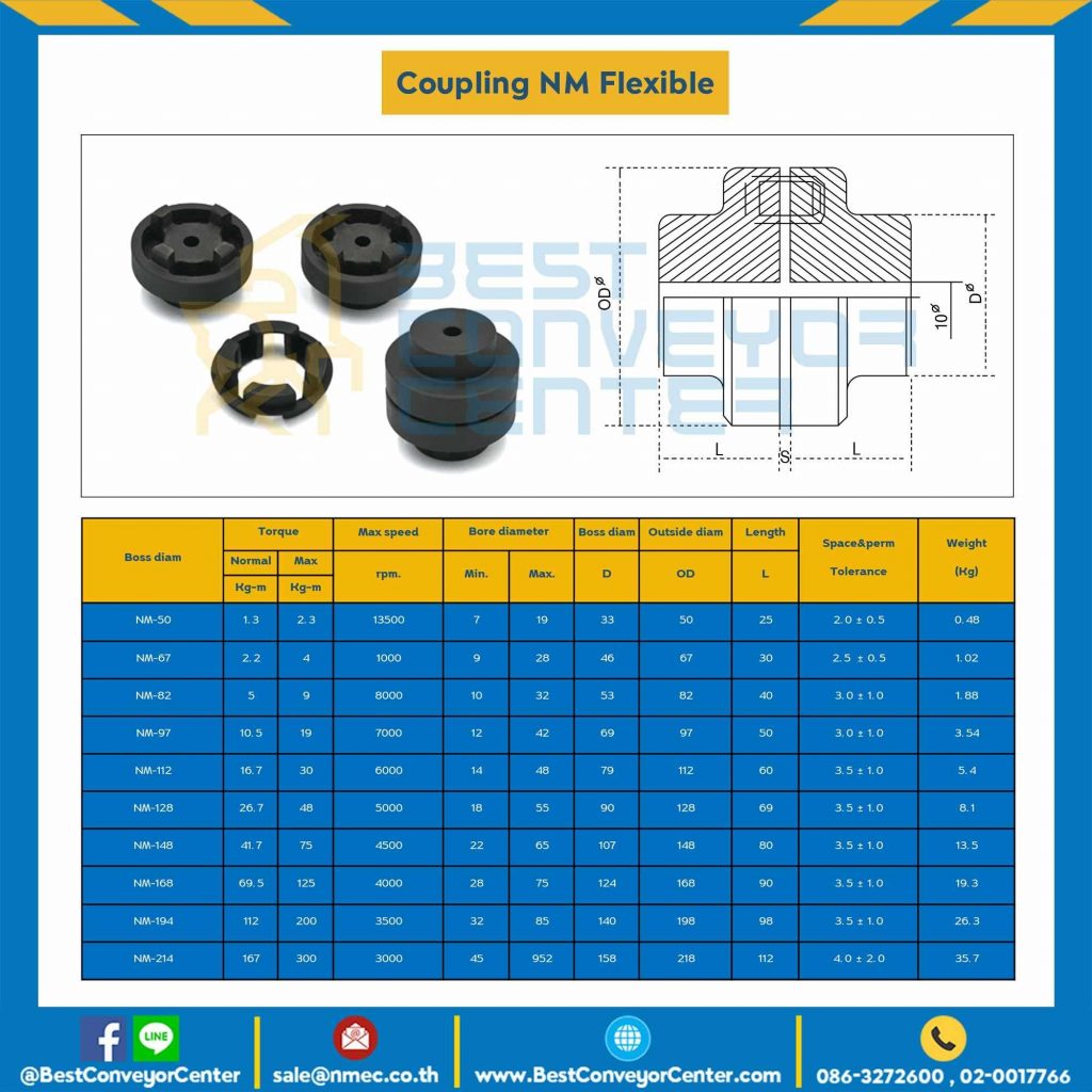 NM Flexible Coupling NM97 BestConveyorCenter