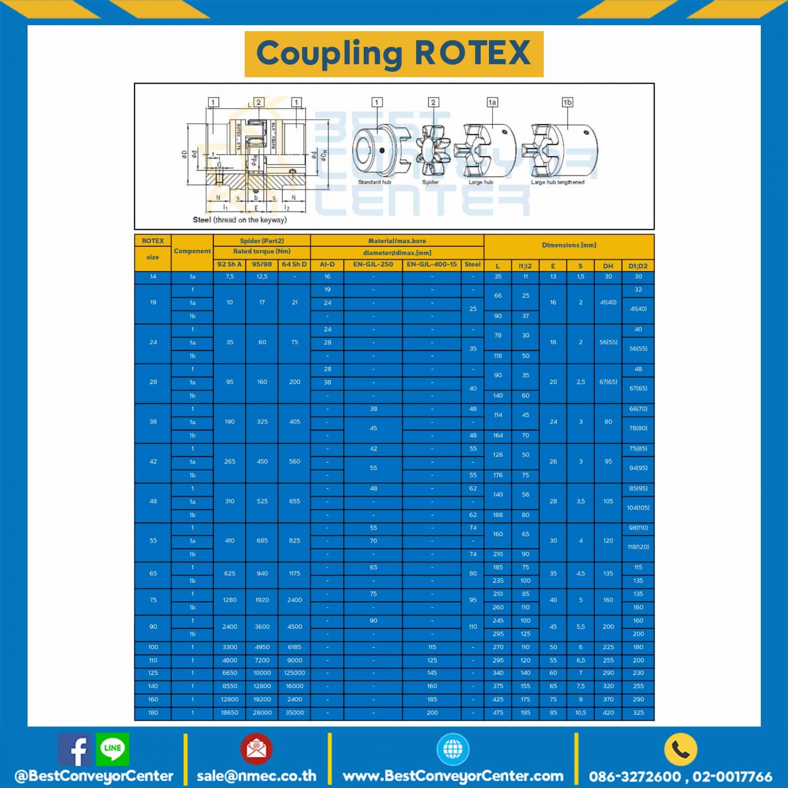 ROTEXTorsionally Flexible Coupling ROTEX381a Best Conveyor Center