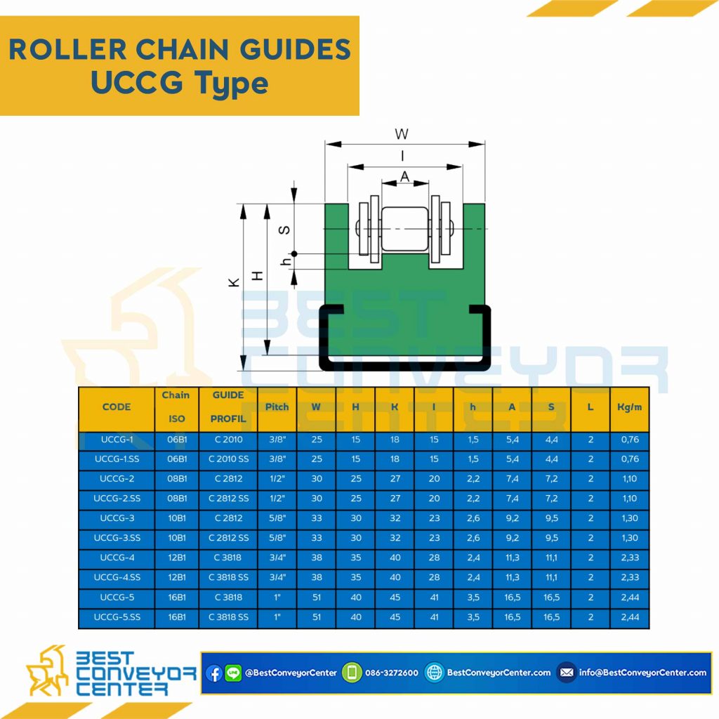 Roller Chain Guide W51H40 UCCG516B1 Best Conveyor Center