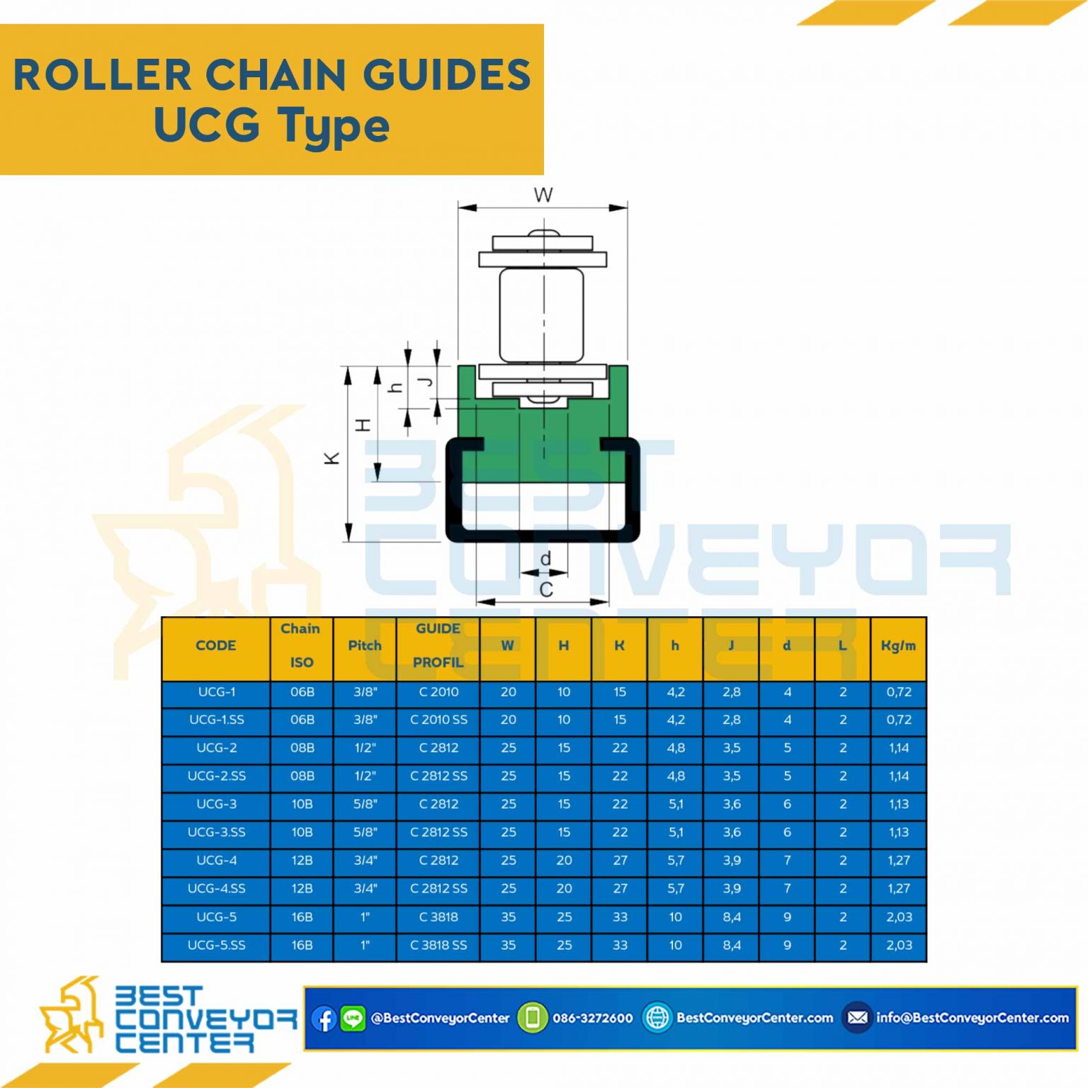 Roller Chain Guide W20H10 UCG106B Best Conveyor Center