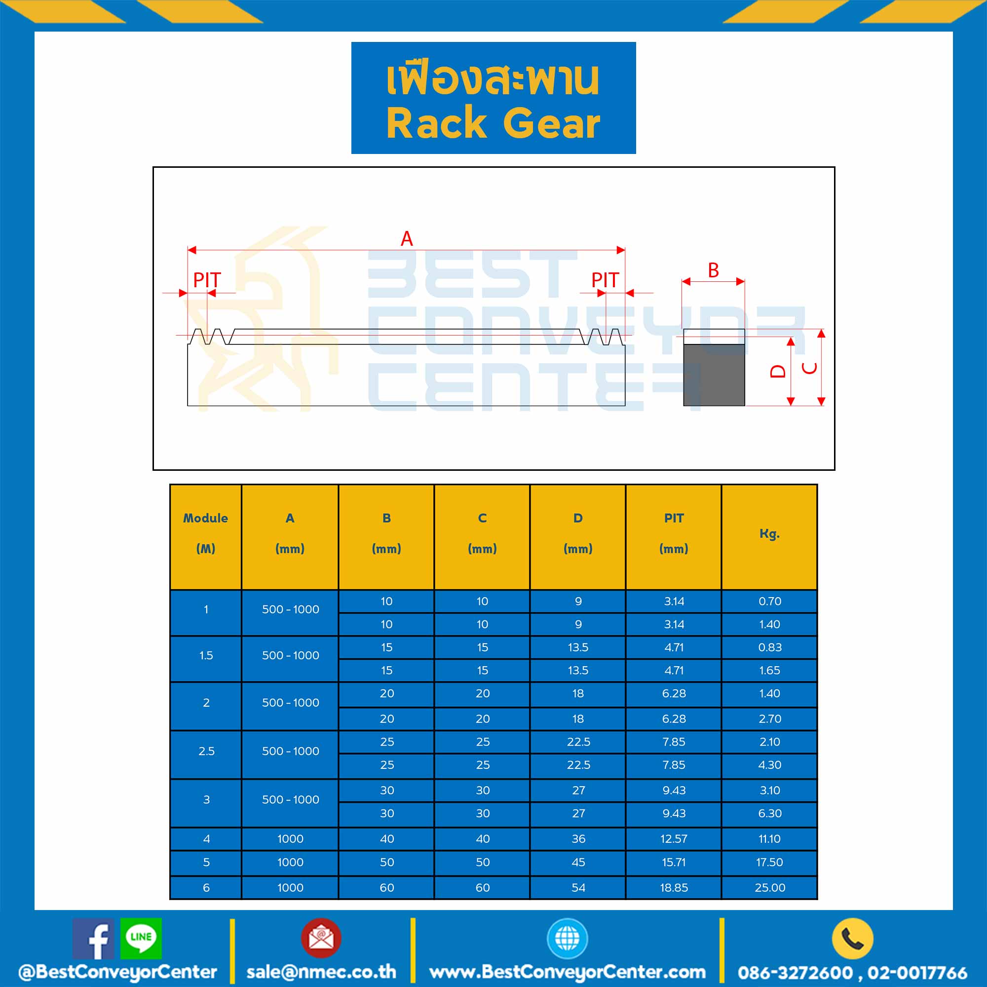เฟืองสะพานเหล็ก M2.5 ขนาด 25x25 mm. ยาว 0.5 m. : M2.5-25-0.5M-S - Best ...