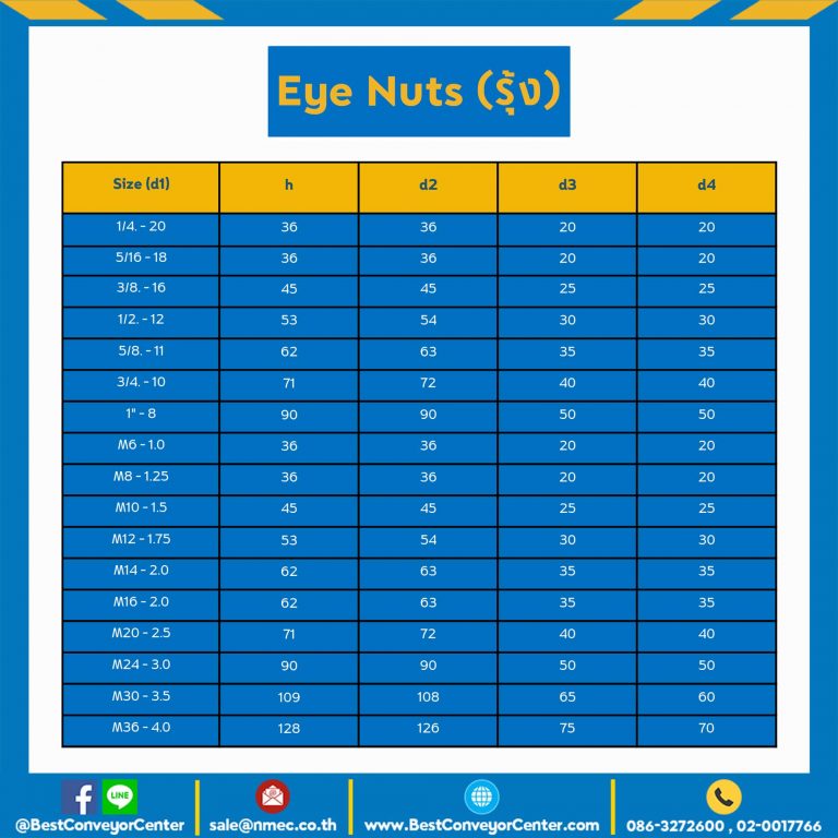 Eye Nut (รุ้ง) DIN 1" ENDIN1 Best Conveyor Center