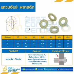 แหวนอีแปะพลาสติก M10 ขอบ 21 mm. รู 10.5 mm. : W-M10-D21x10.5P