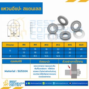 แหวนอีแปะสแตนเลส M10 ขอบ 18 mm. รู 10.5 mm. : W-M10-D18x10.5SS