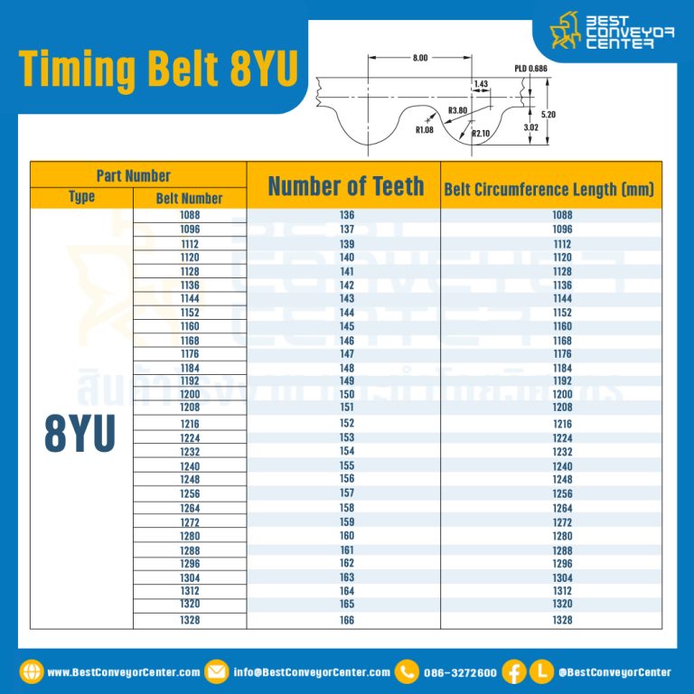 สายพานไทม์มิ่ง Timing Belt 8YU 157 ฟัน ยาว 1256 มิล : Timing Belt 8YU ...