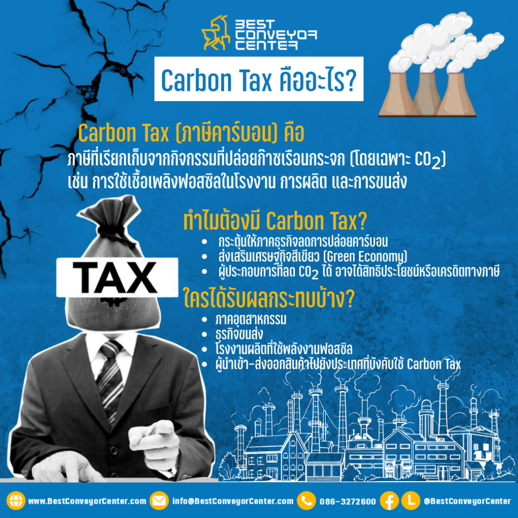 What is Carbon Tax