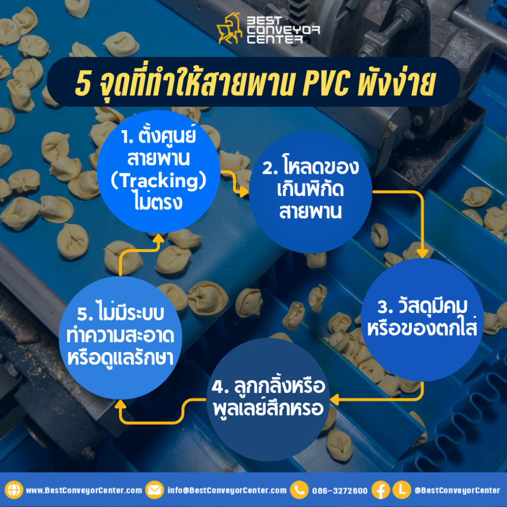 5 จุดที่ทำให้สายพานพังง่าย