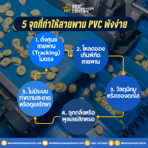 5 จุดที่ทำให้สายพานพังง่าย