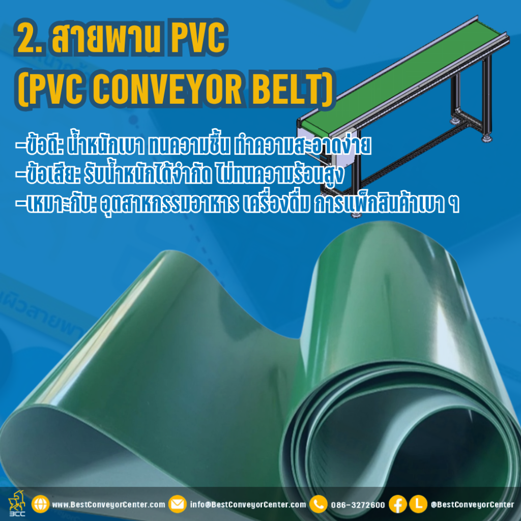 สายพาน PVC (PVC Conveyor Belt)