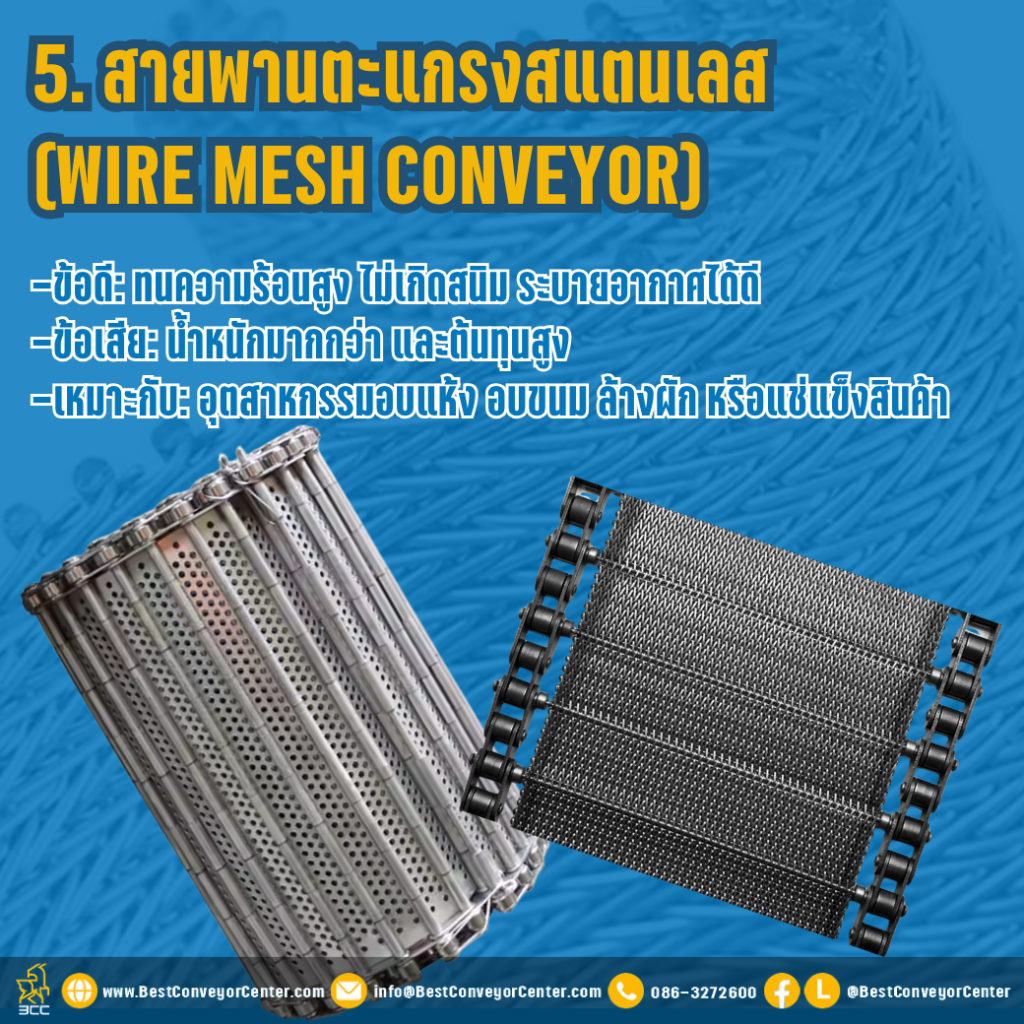 สายพานตะแกรงสแตนเลส (Wire Mesh Conveyor)