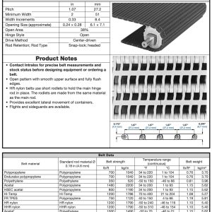 Modular BELT SERIES 900 FLUSH GRID Dimension