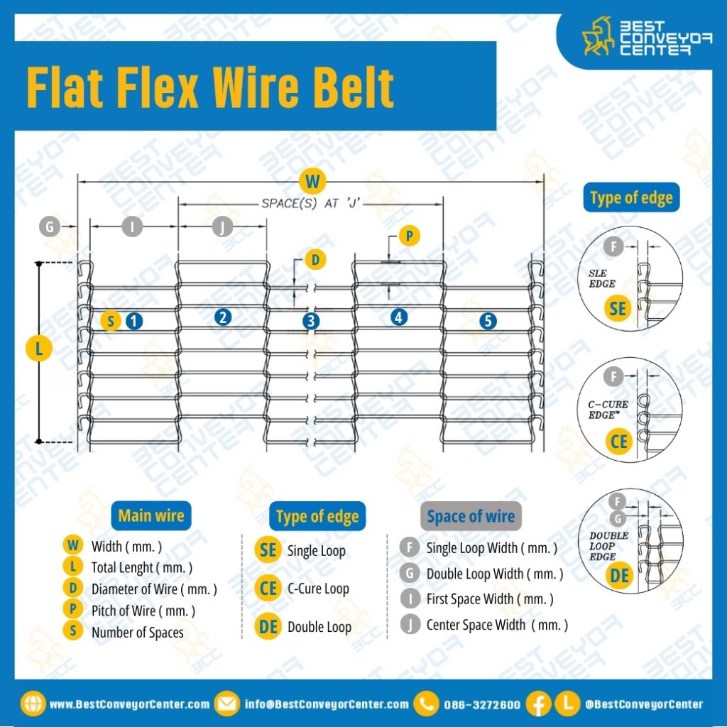 Flat Flex Wire Belt
