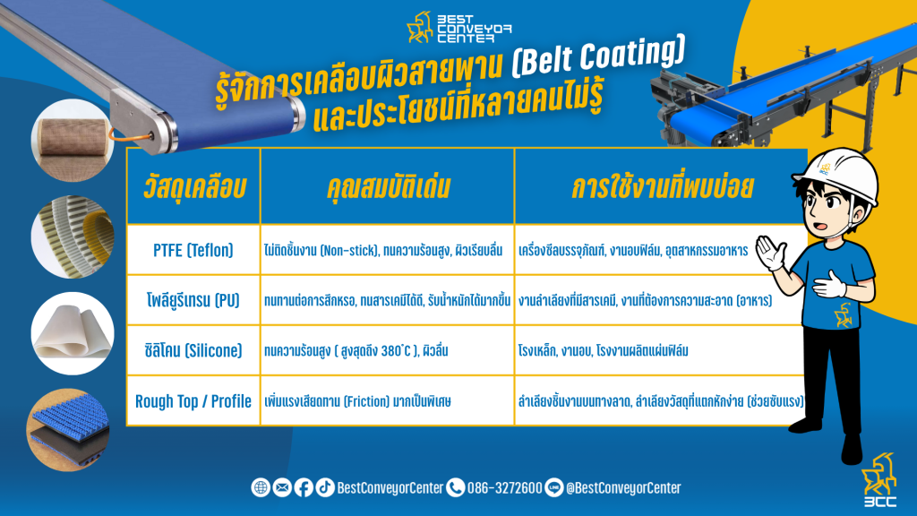 การเคลือบผิวสายพาน (Belt Coating)