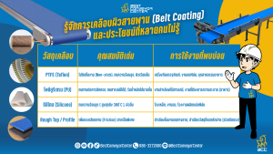 การเคลือบผิวสายพาน (Belt Coating)