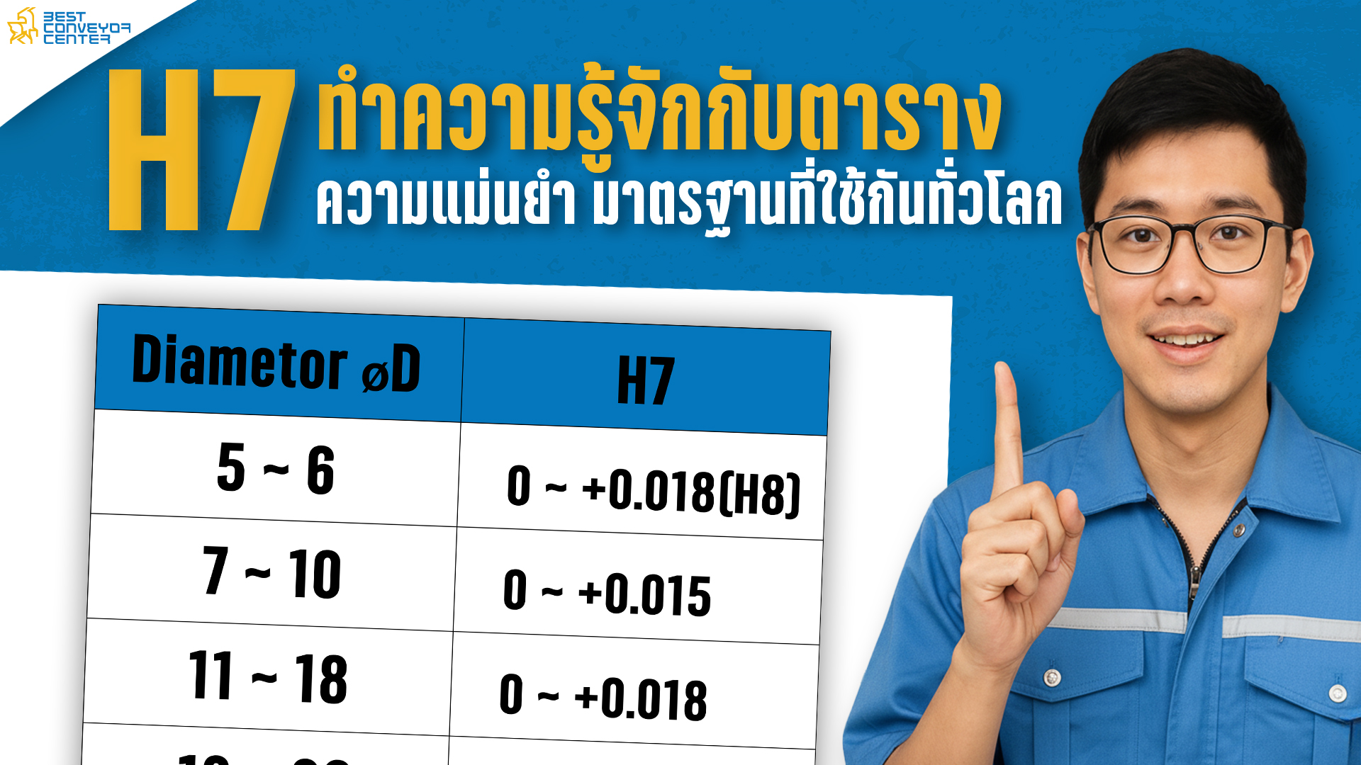 H7 คืออะไร? วิธีอ่านตารางค่าความคลาดเคลื่อน H7 - Best Conveyor Center