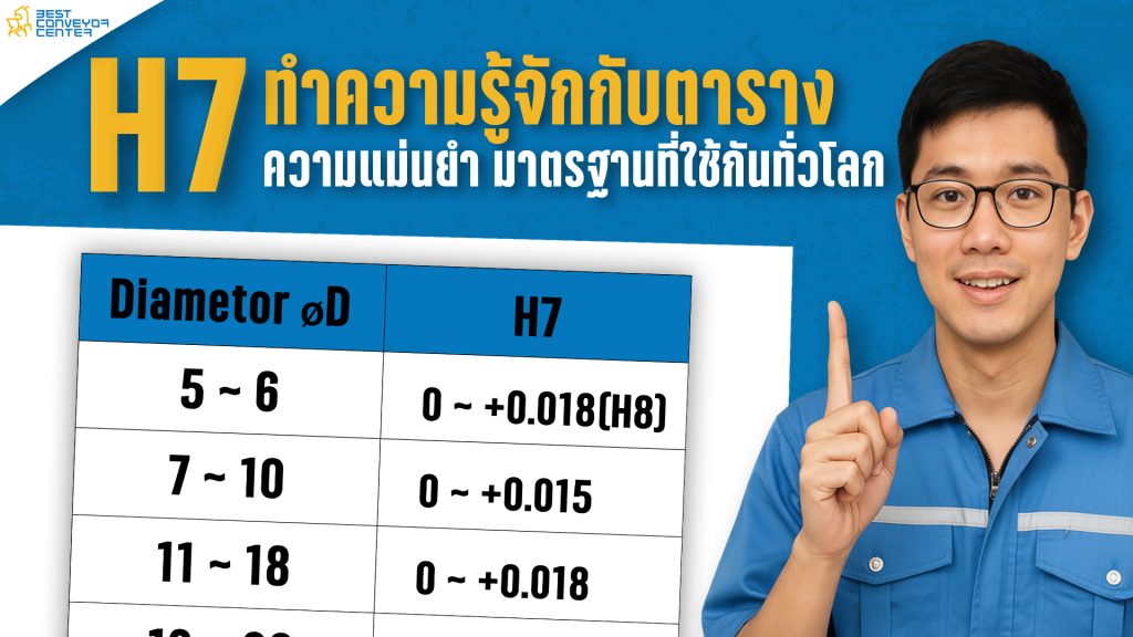 H7 คืออะไร?