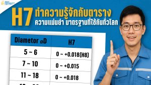 H7 คืออะไร?