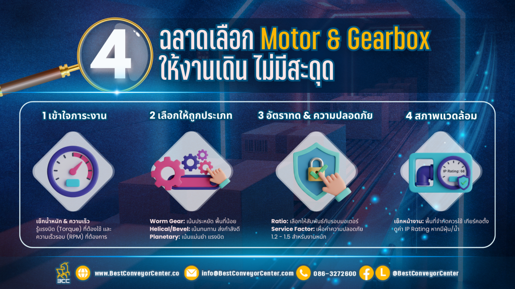 การเลือกมอเตอร์และเกียร์