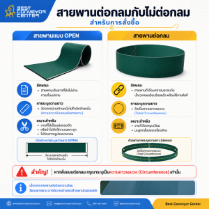 สายพานต่อกลมสายพาน
