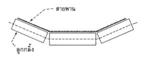 ลูกกลิ้งแอ่ง (troughing idler)