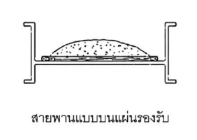 สายพานแบบบนแผ่นรองรับ