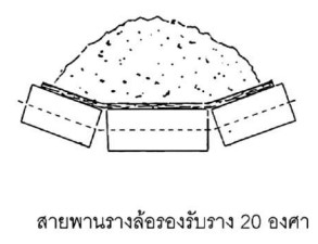 สายพานรางล้อรองรับราง 20 องศา