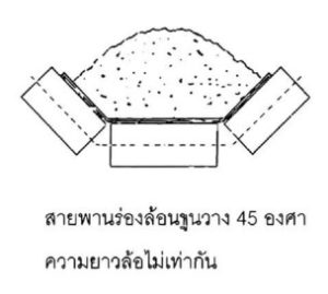 สายพานร่องล้อหมุน 45 องศา ความยาวล้อไม่เท่ากัน