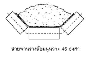 สายพานรางล้อหนุนวาง 45 องศา