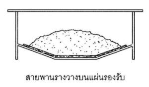 สายพานรางวางบนแผ่นรองรับ