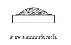 สายพานแบบบนล้อรองรับ