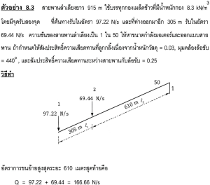 หาขนาดกำลังมอเตอร์และออกแบบสายพาน