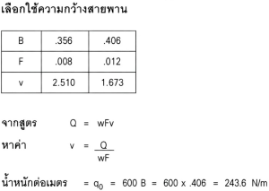 หาขนาดกำลังมอเตอร์และออกแบบสายพาน