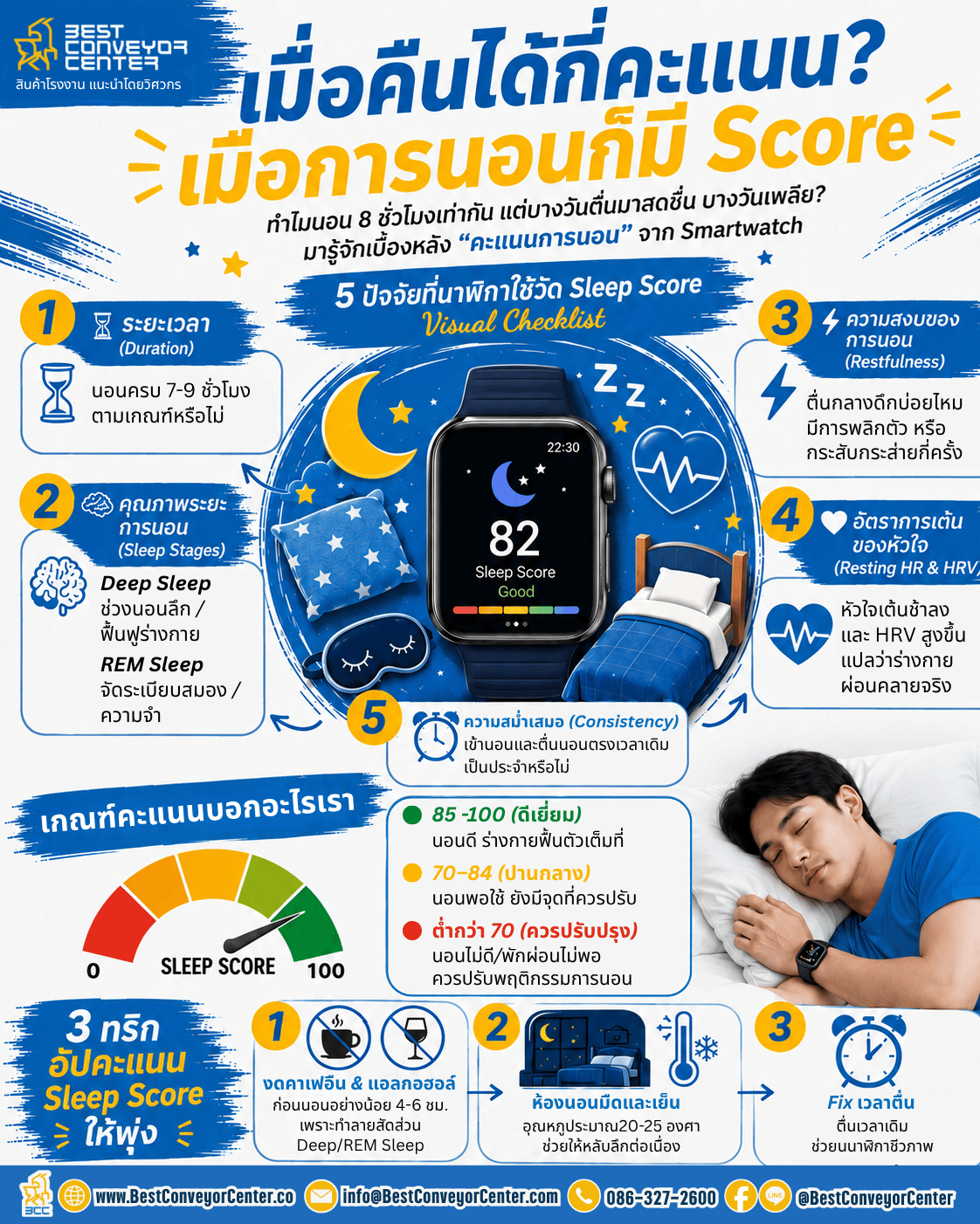 Sleep Score