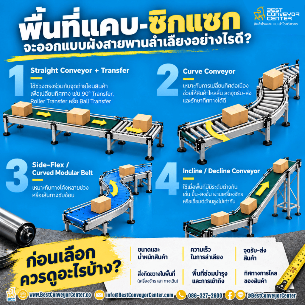 ออกแบบผังสายพานลำเลียง