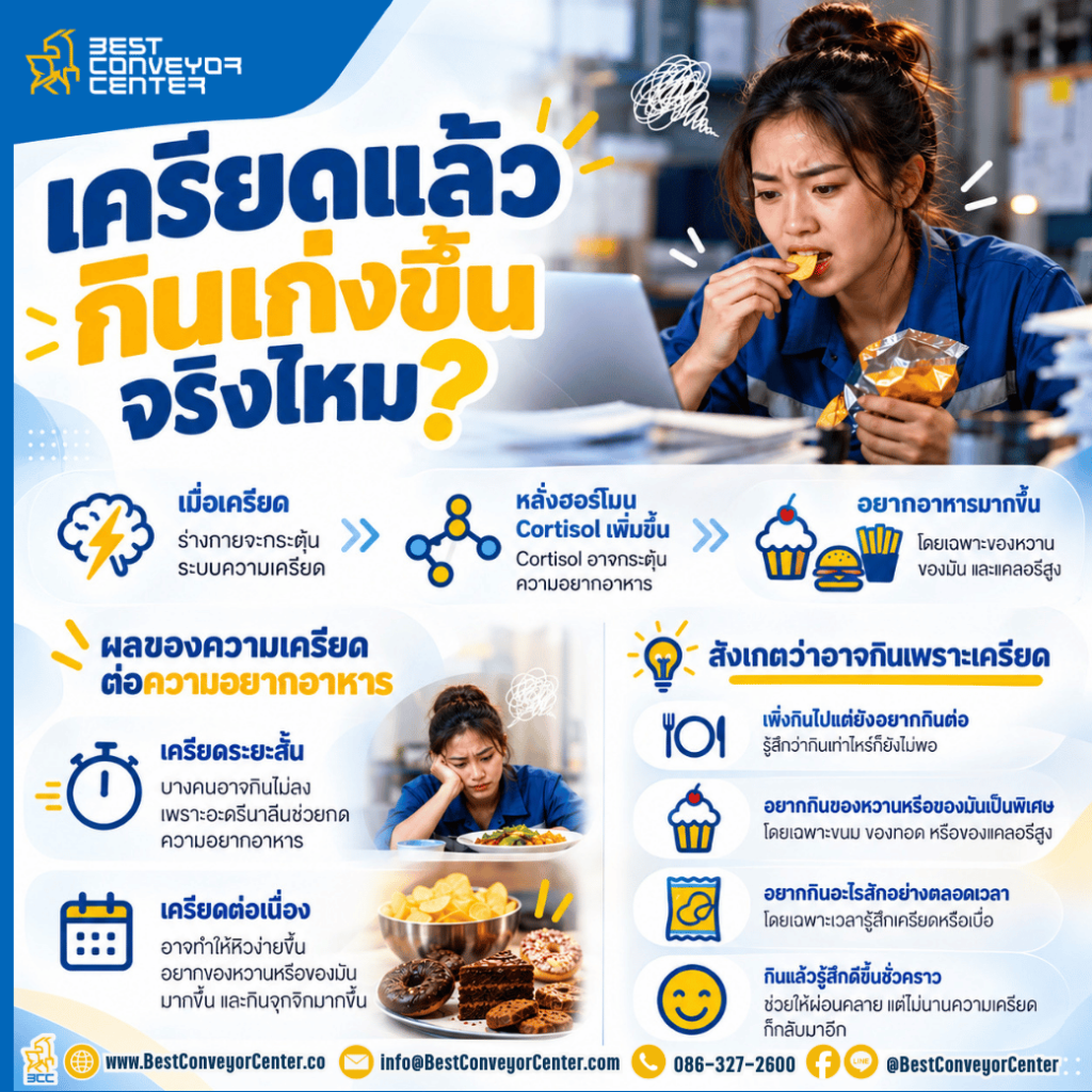 เครียดแล้วกินเก่งขึ้น